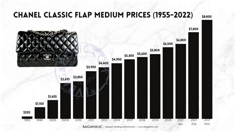 chanel classic flap price 2023|chanel classic flap 2022.